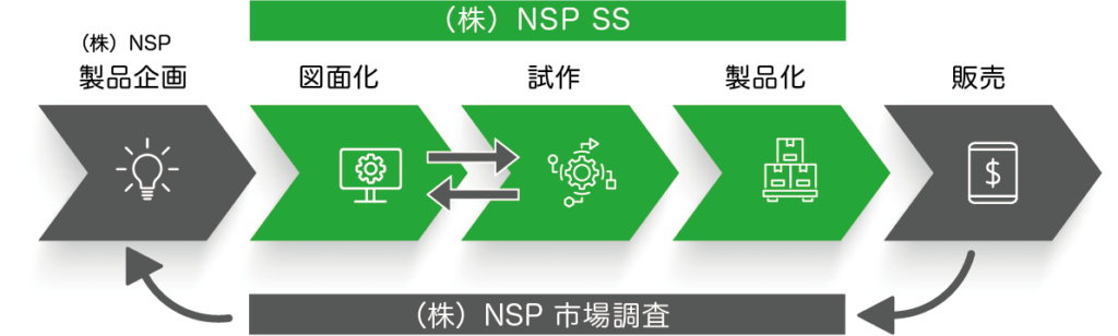 原価コントロール図